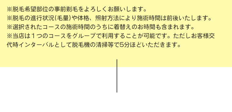 脱毛