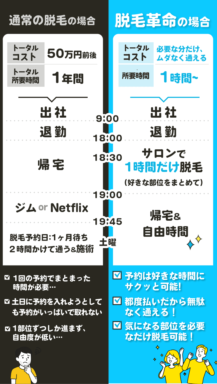 脱毛