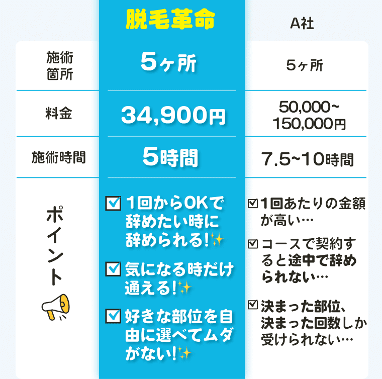 脱毛