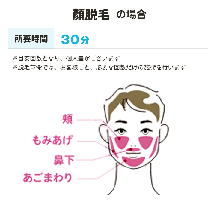 脱毛