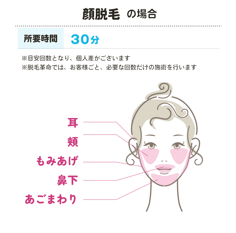 脱毛